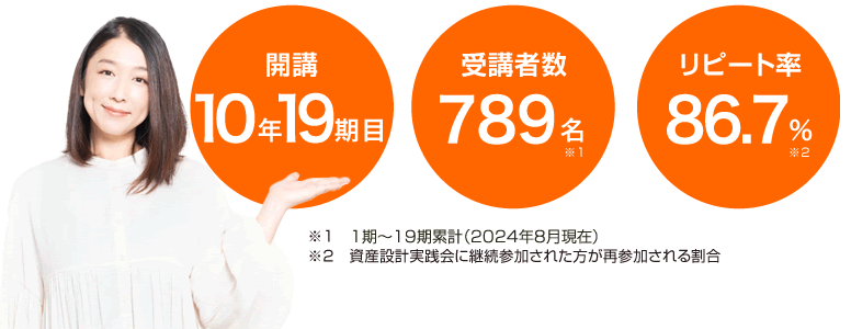 資産設計実践会が選ばれる理由