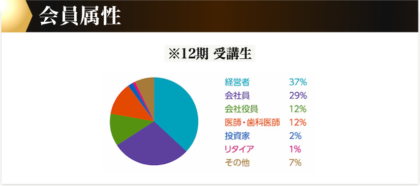 会員属性