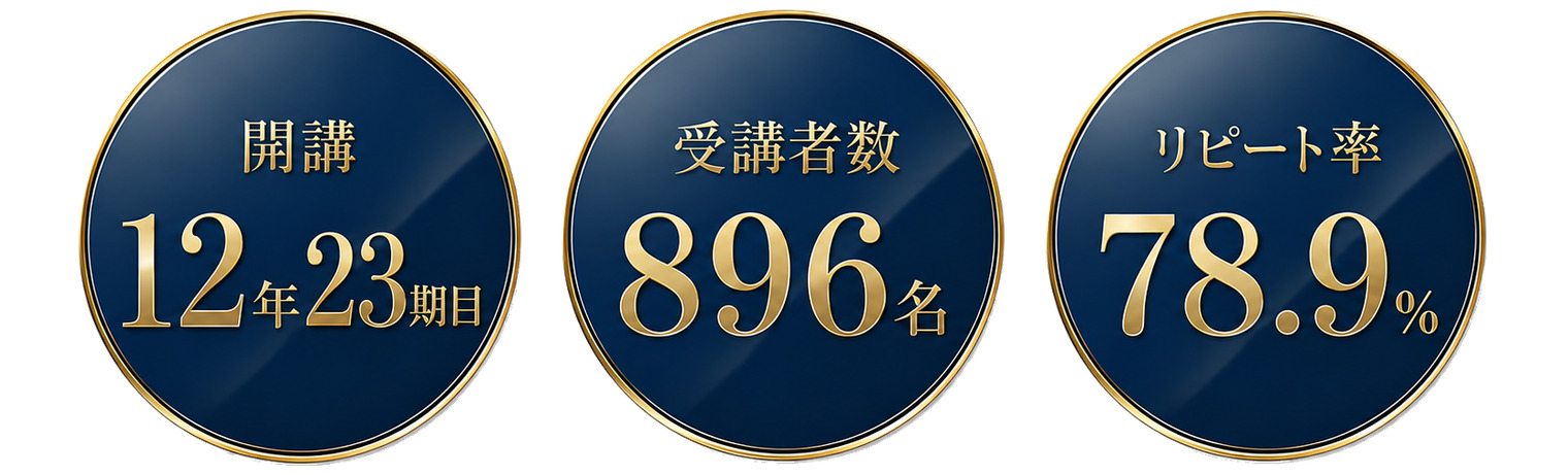 開講12年23期目・受講者数896名・リピート率78.9%